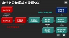 或者其他行业操盘