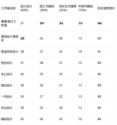 别墅拆修是一场关乎将来数年以至数十年的生的